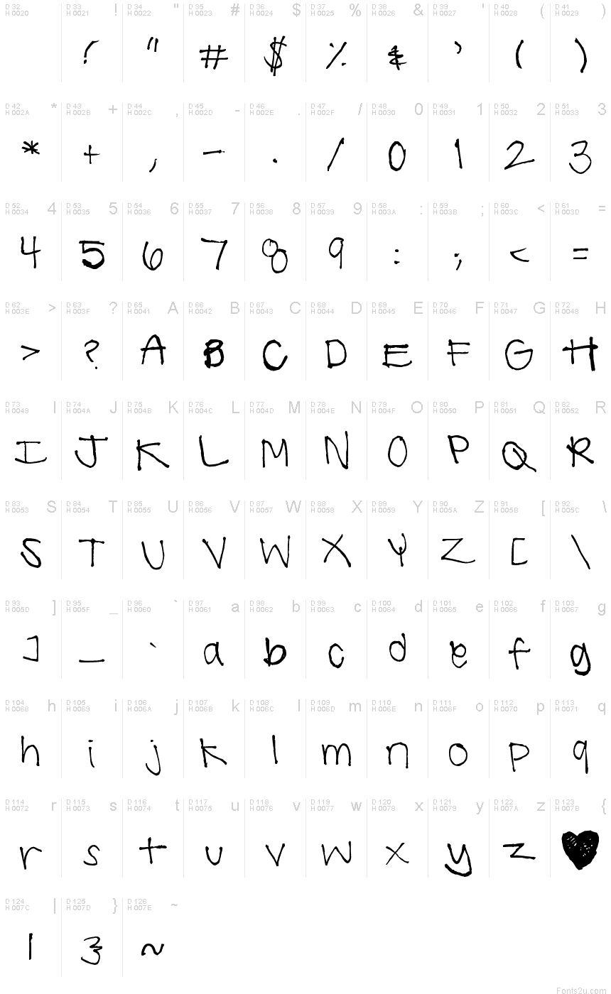 基本拉丁字母 - 字符地图