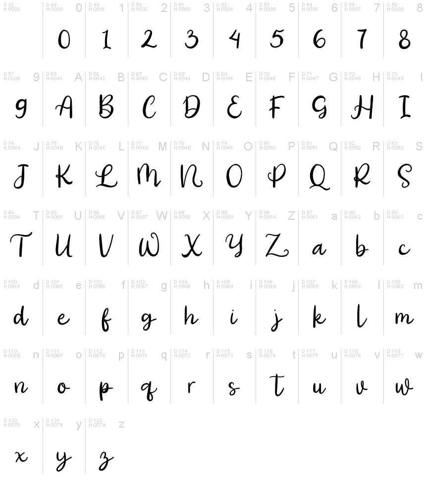 Latín básico - Mapa de caracteres