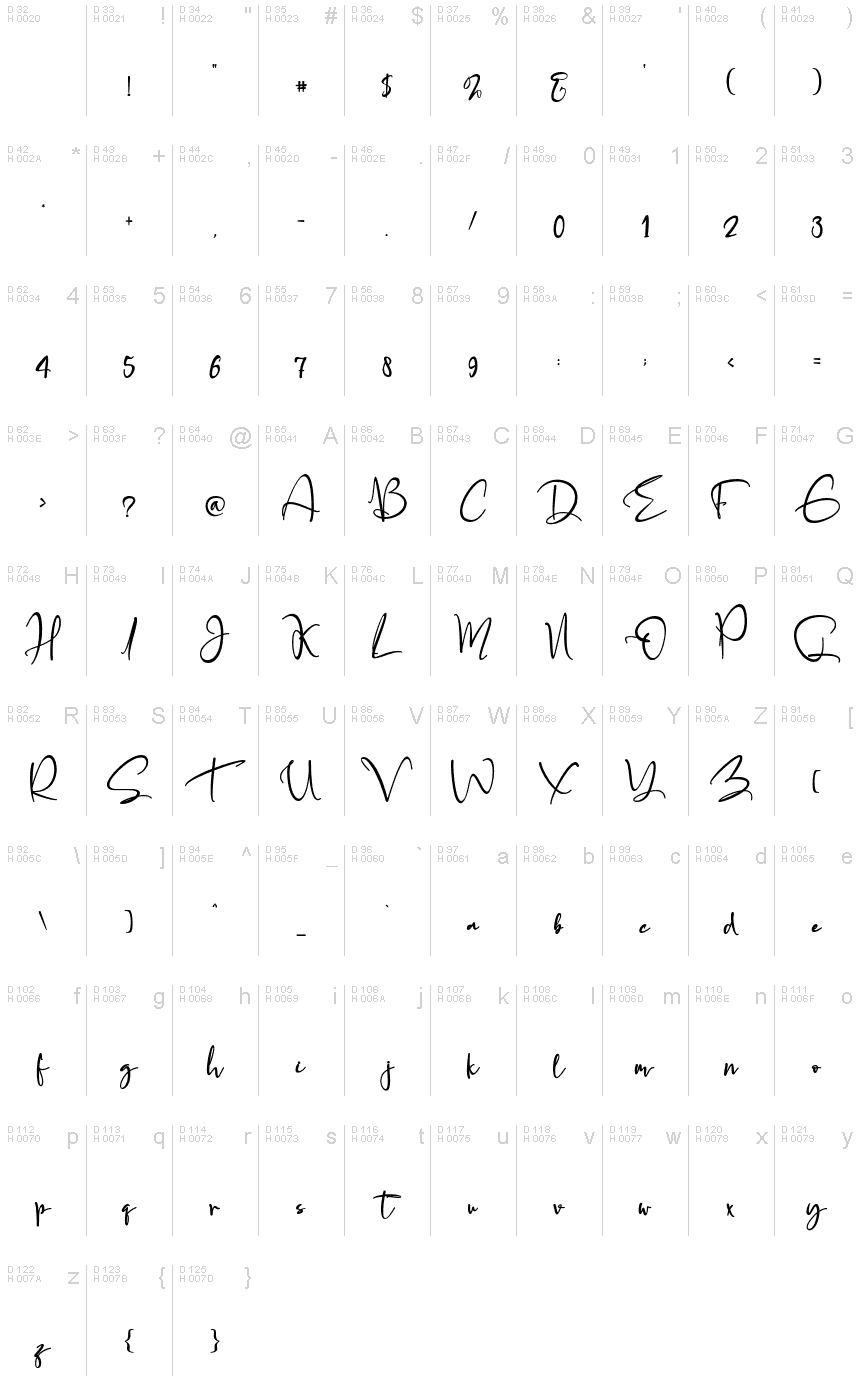 基本ラテン文字 - 文字マップ