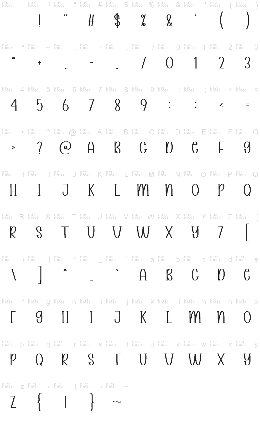 Базовая латиница - Таблица символов