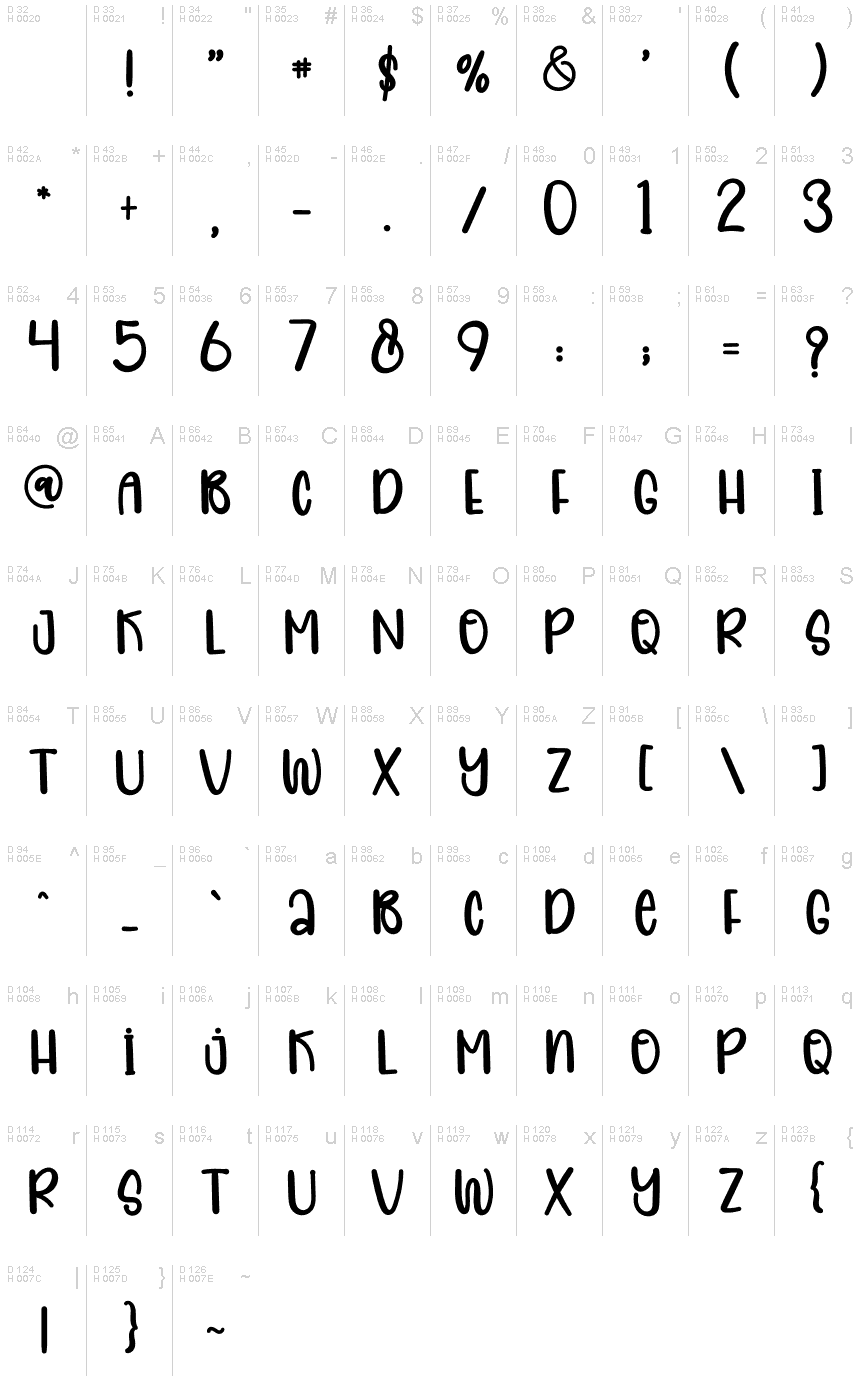 Latino di base - Mappa caratteri