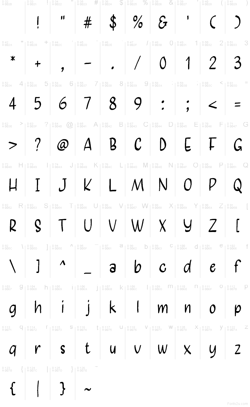 Базова латиниця - Таблиця символів