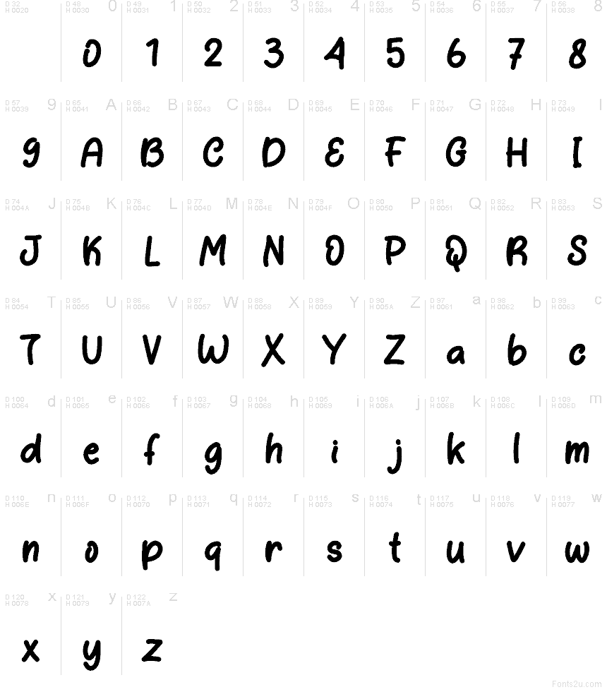 Latim básico - Mapa de caracteres