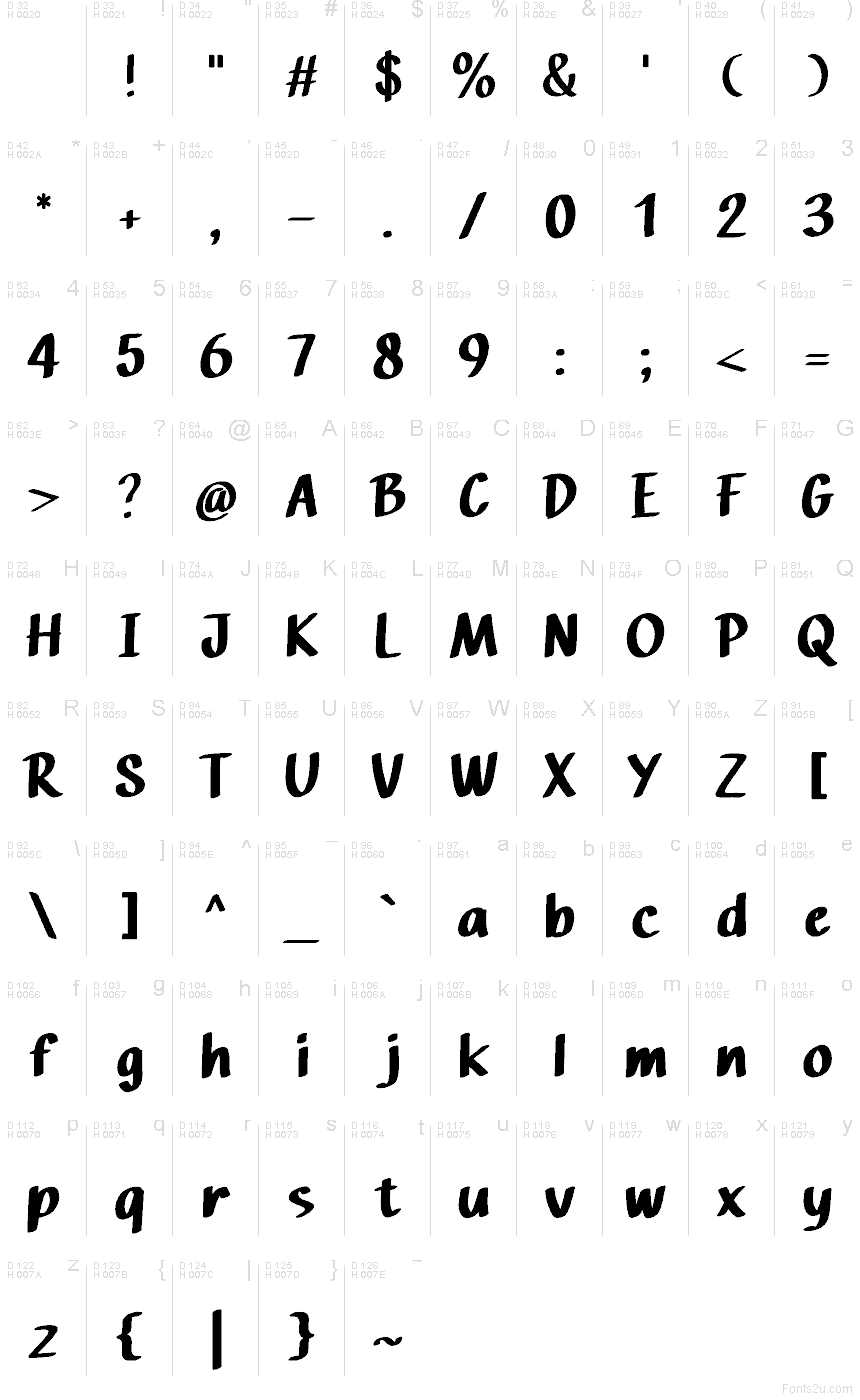 Базова латиниця - Таблиця символів