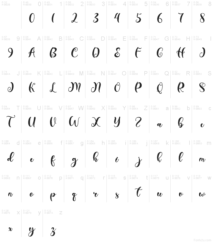 Latín básico - Mapa de caracteres