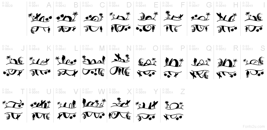 Базовая латиница - Таблица символов