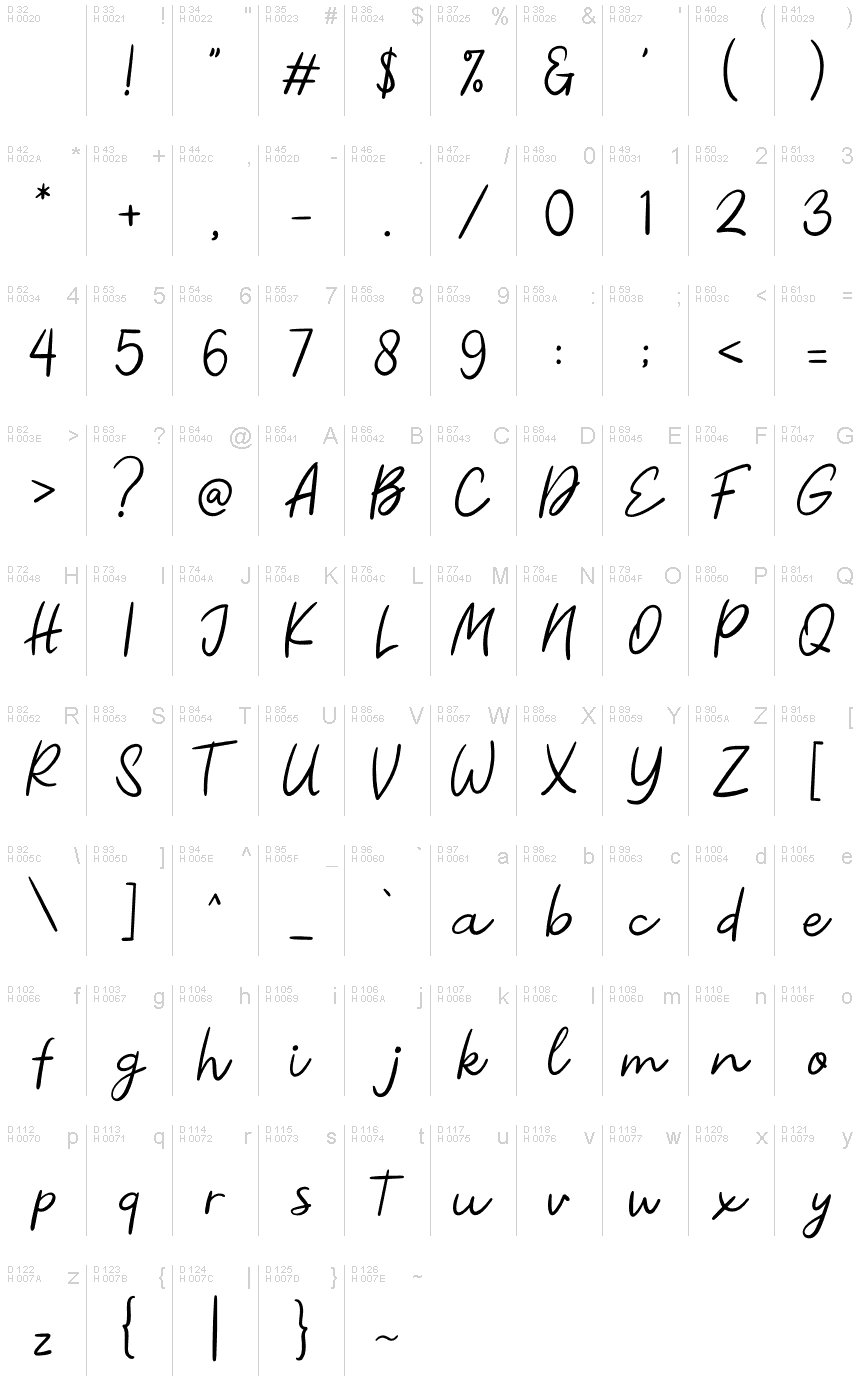 基本ラテン文字 - 文字マップ