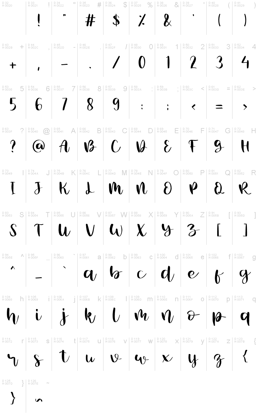 Basic Latin - charmap