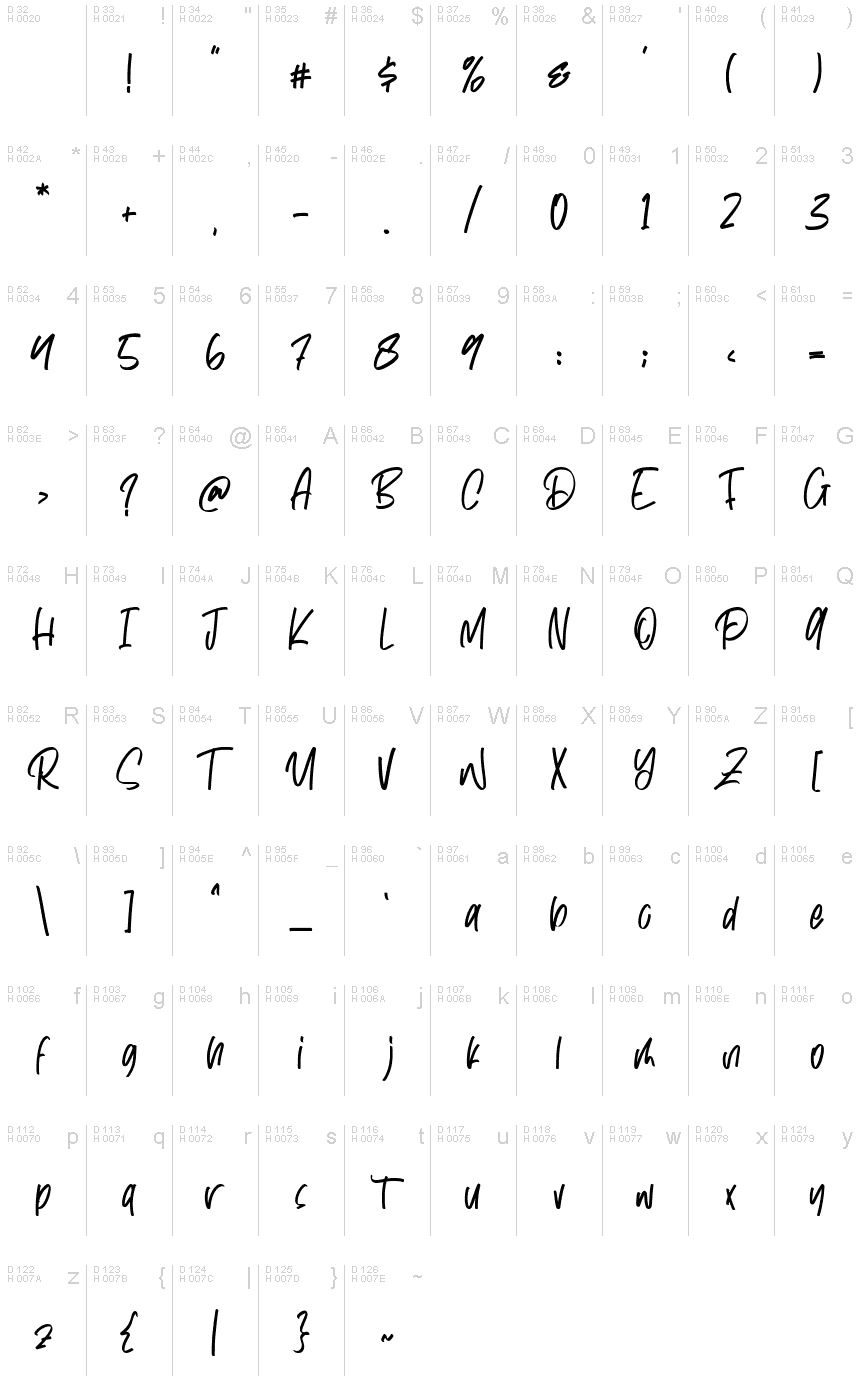 Базова латиниця - Таблиця символів