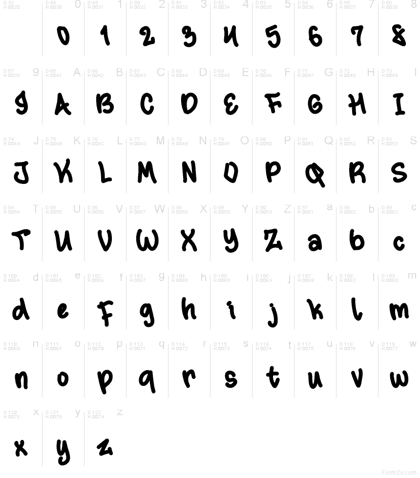 Latim básico - Mapa de caracteres