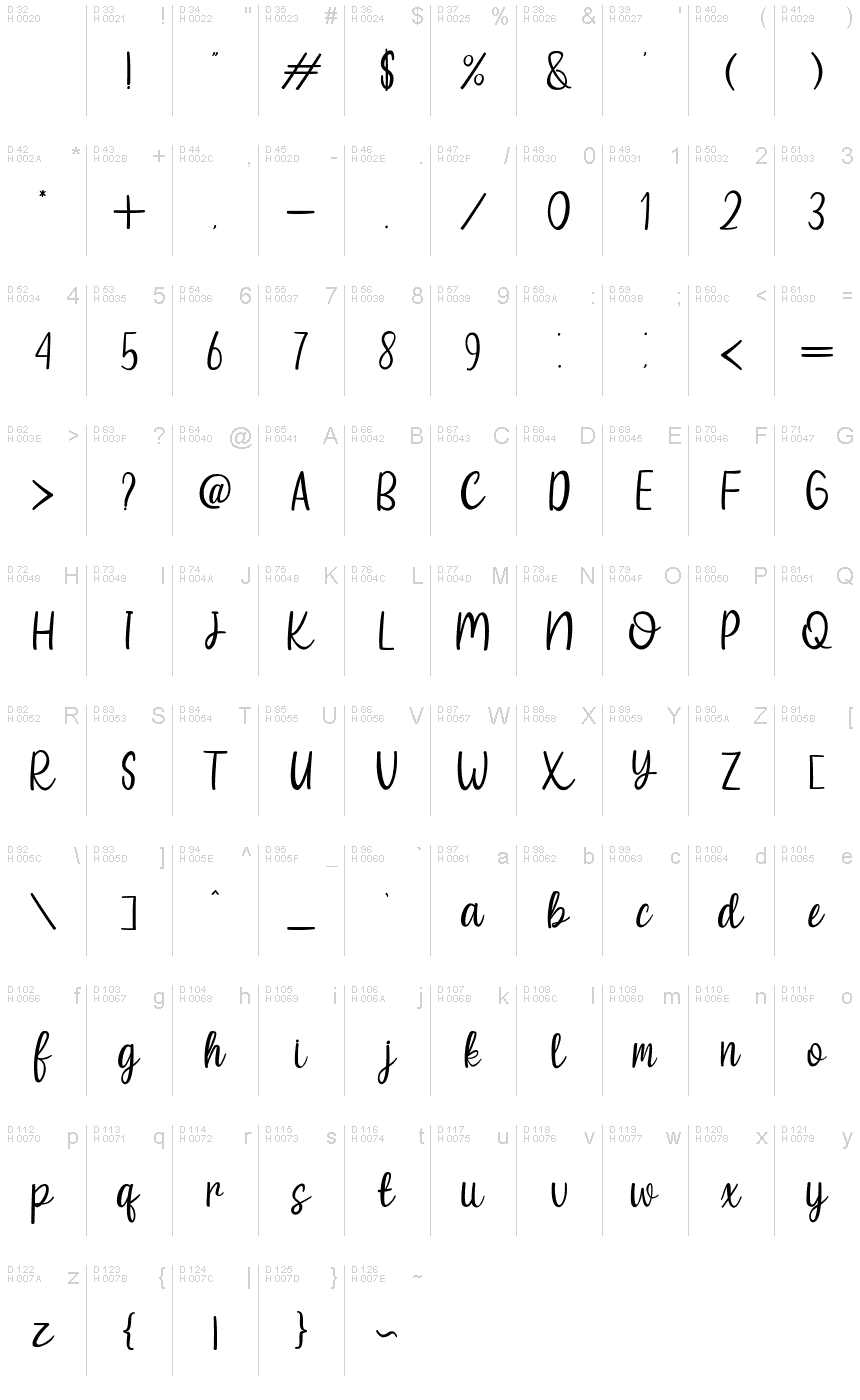 Podstawowy łaciński - Mapa znaków