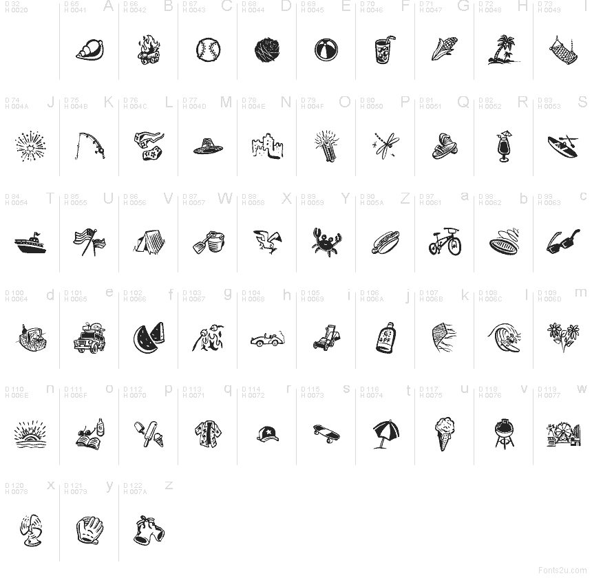 基本ラテン文字 - 文字マップ