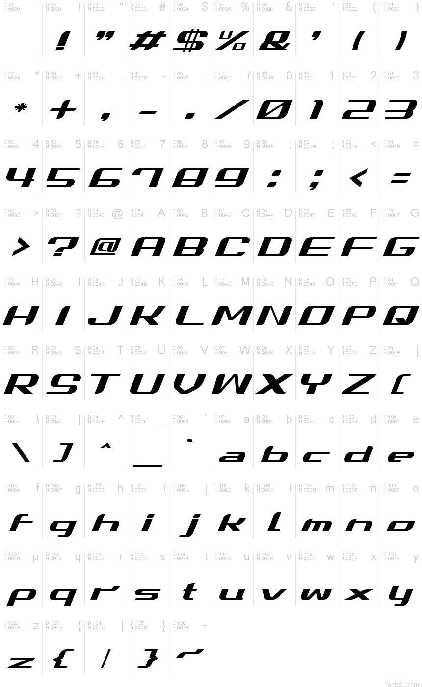 基本ラテン文字 - 文字マップ