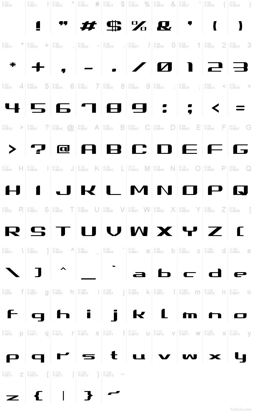 基本ラテン文字 - 文字マップ