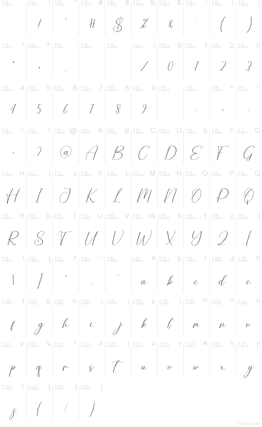 Latín básico - Mapa de caracteres