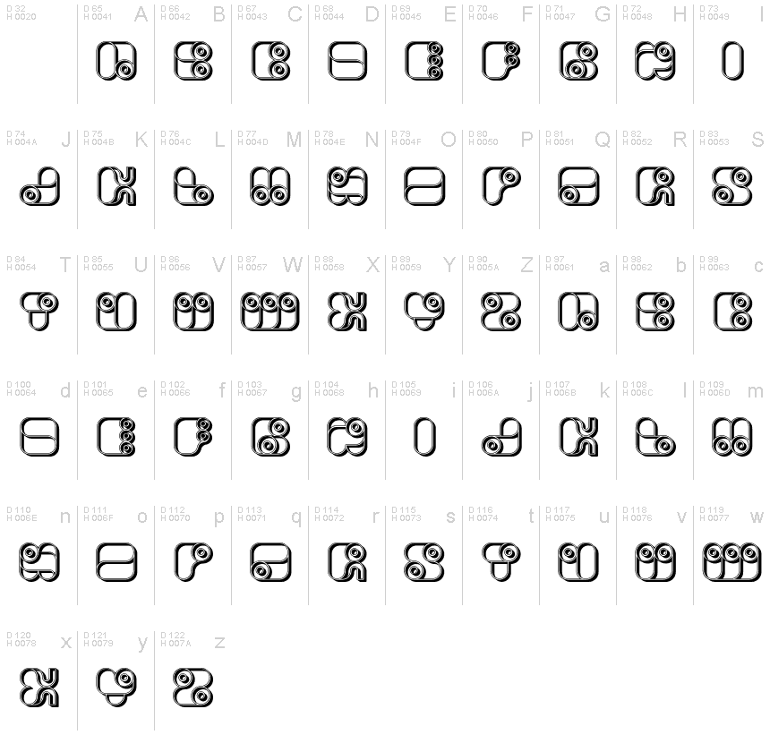 基本ラテン文字 - 文字マップ