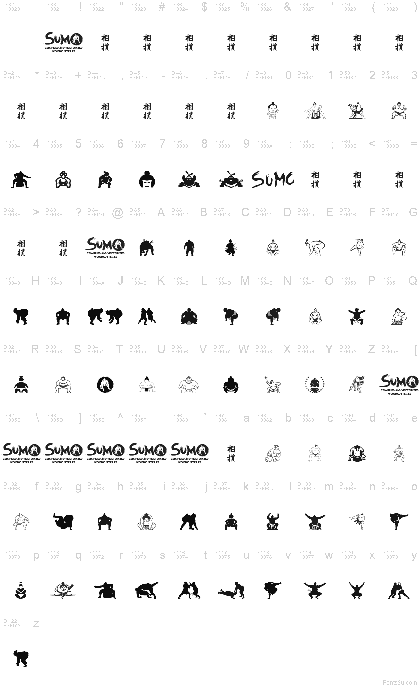 基本拉丁字母 - 字符地图
