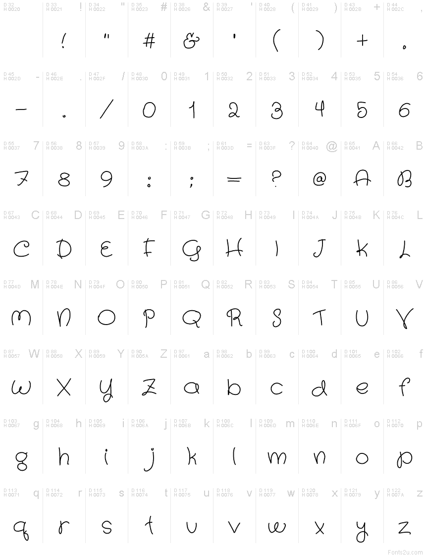 基本拉丁字母 - 字符地图
