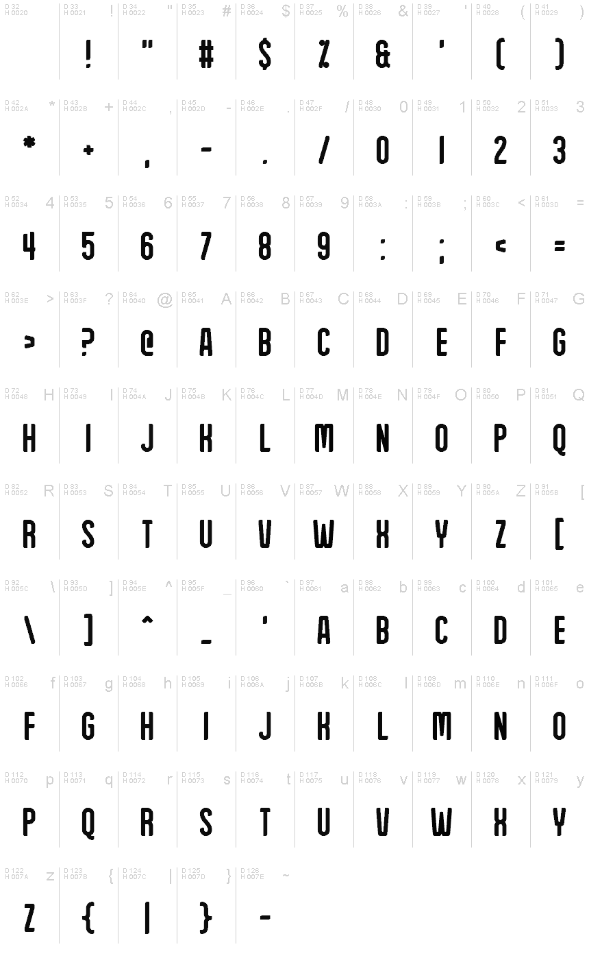 基本ラテン文字 - 文字マップ