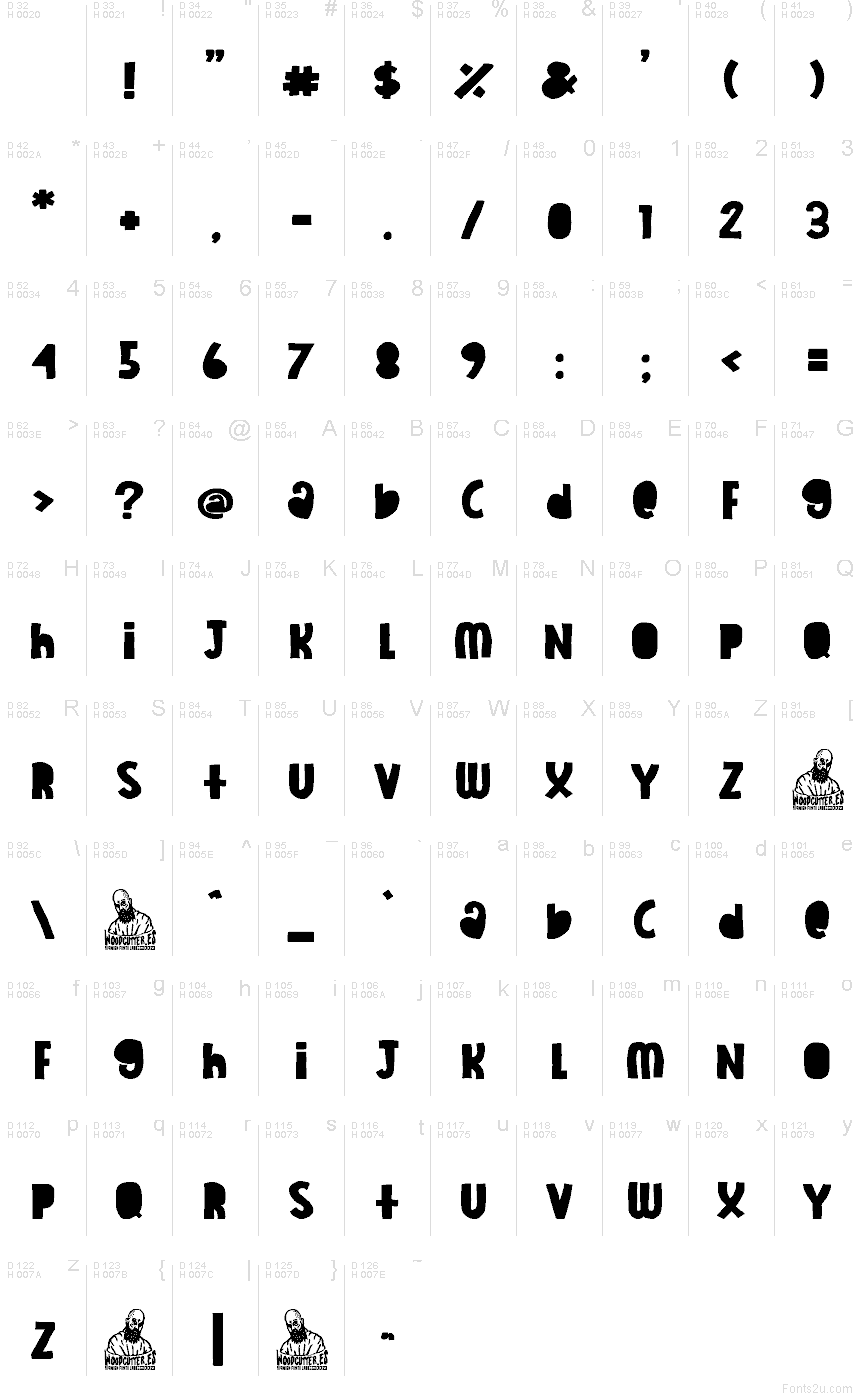基本拉丁字母 - 字符地图