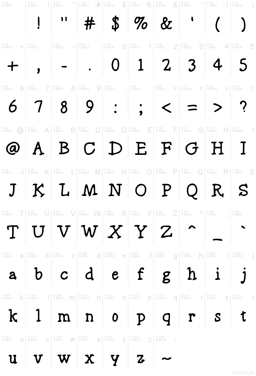 基本拉丁字母 - 字符地图