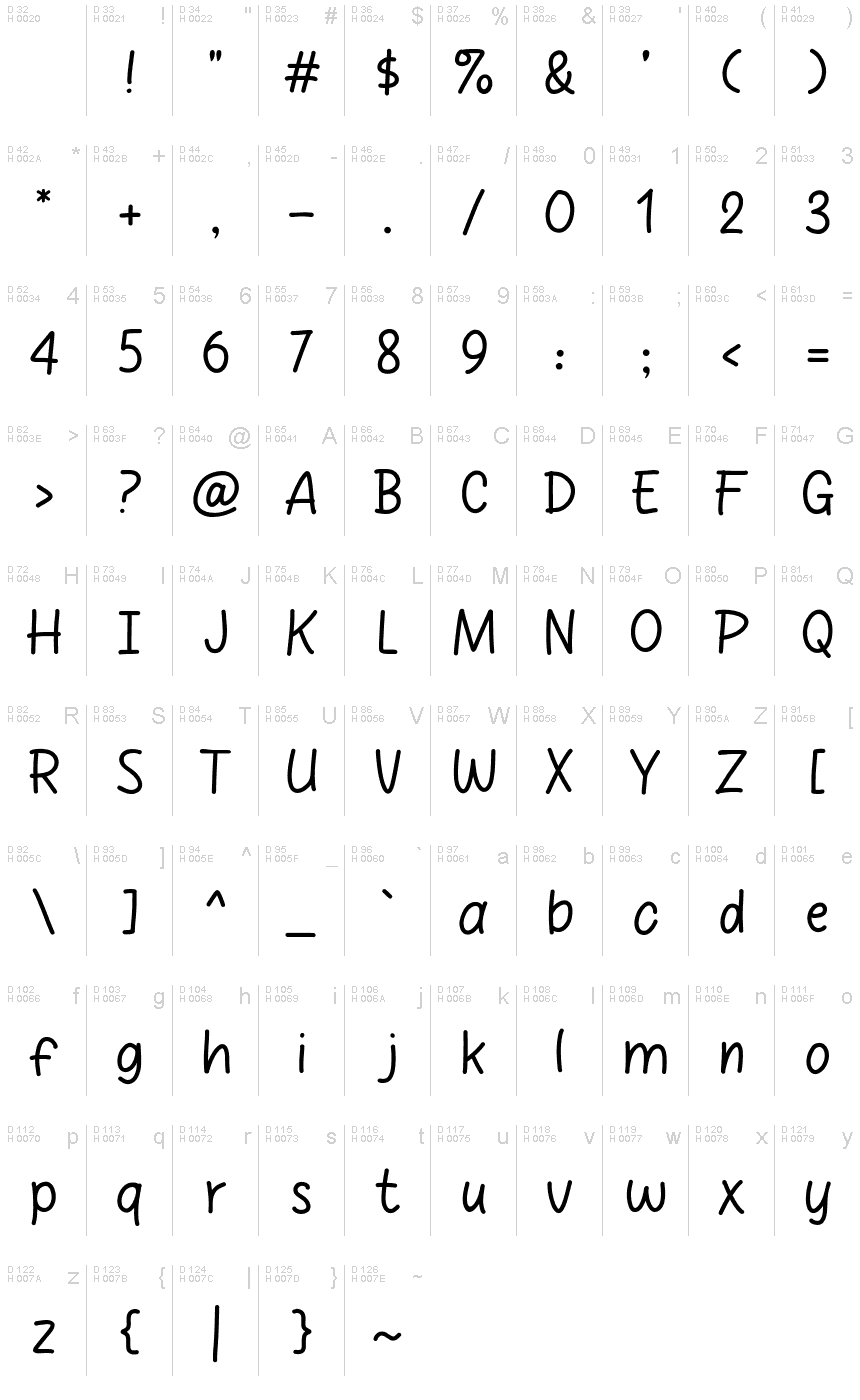 基本ラテン文字 - 文字マップ