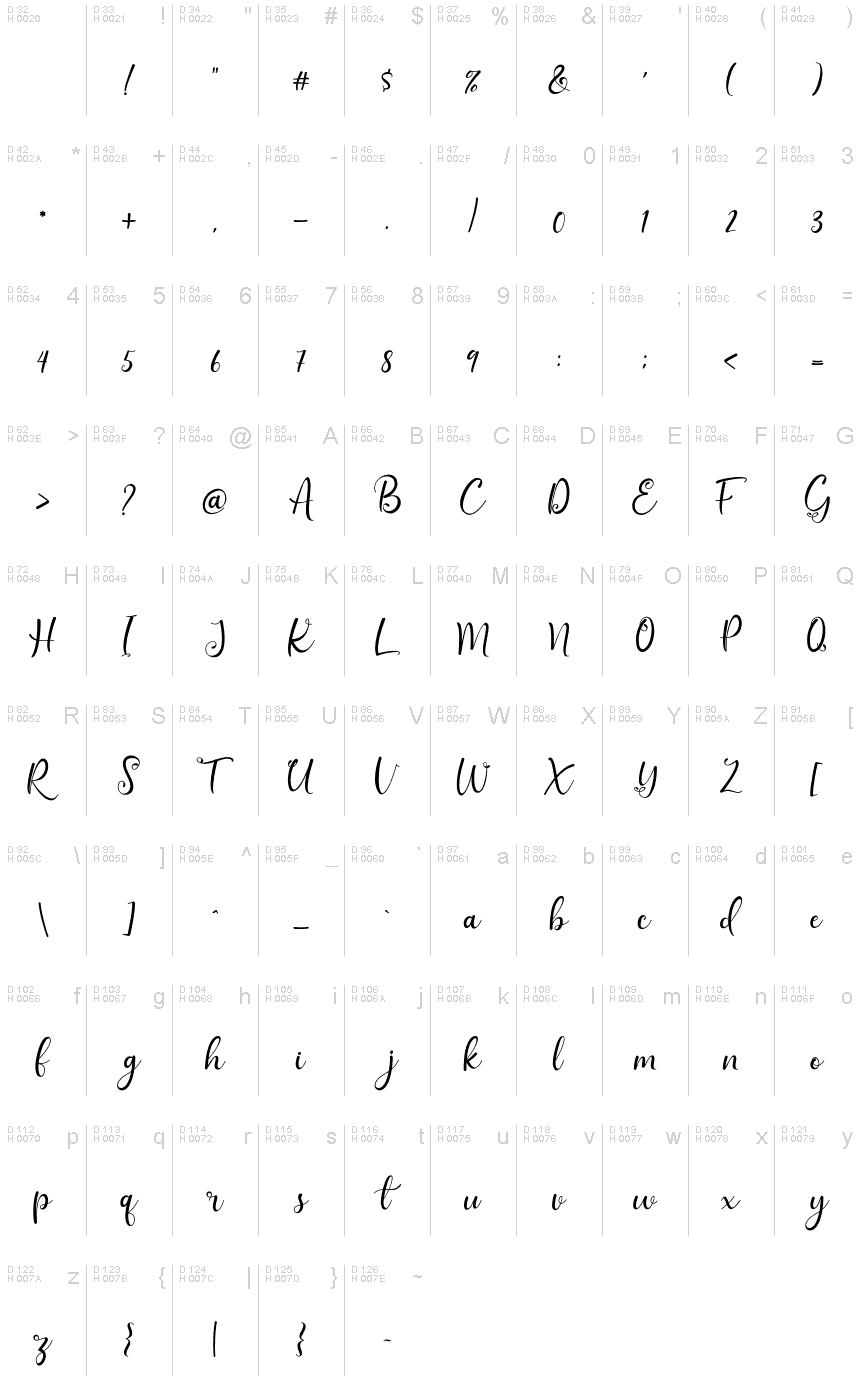 基本拉丁字母 - 字符地图