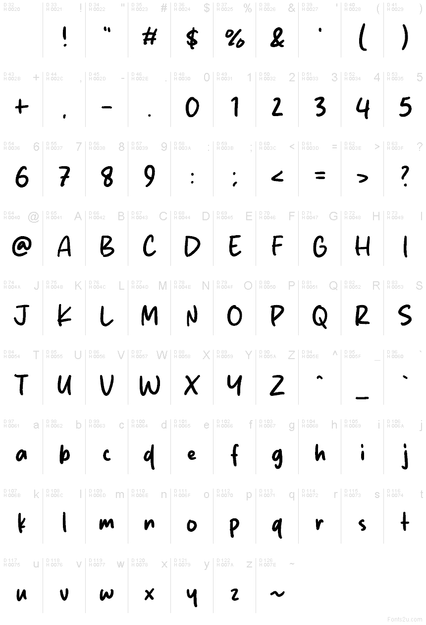基本ラテン文字 - 文字マップ