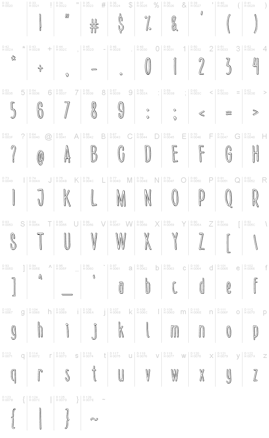 基本ラテン文字 - 文字マップ