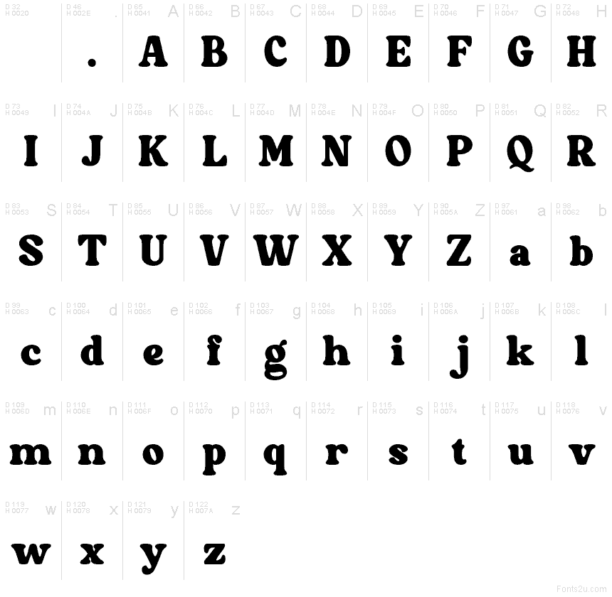 Basic Latin - charmap