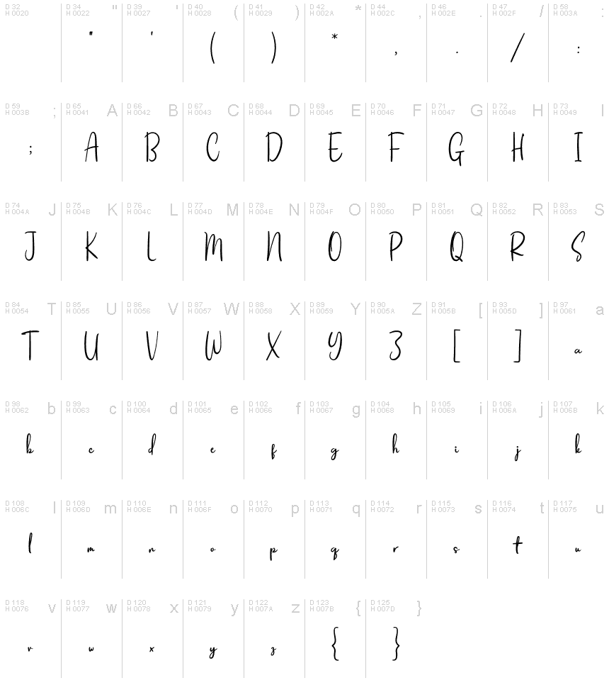 Базовая латиница - Таблица символов