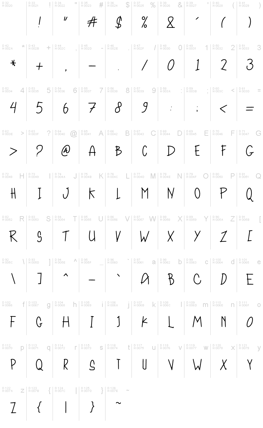 Základná latinka - Znaková sada