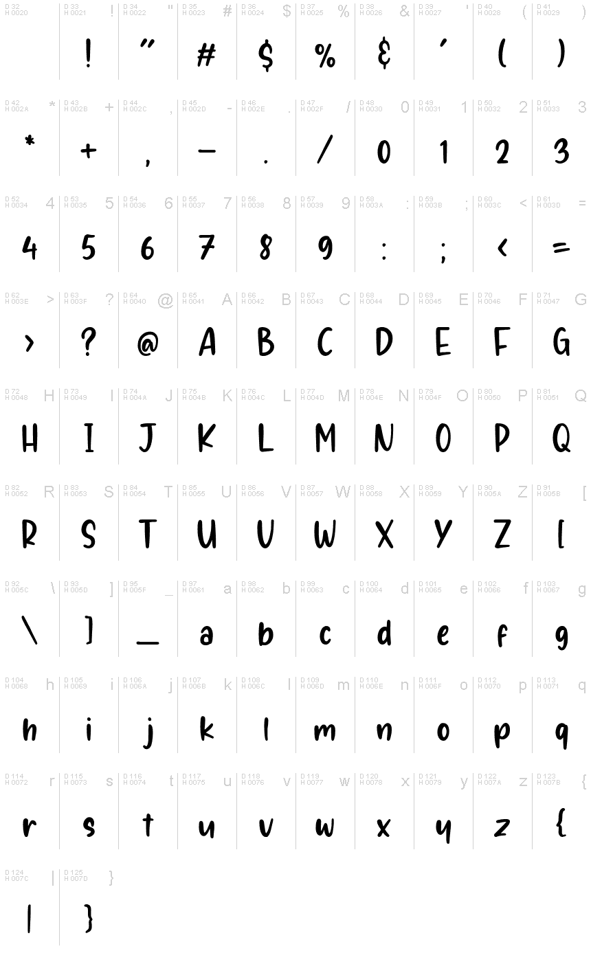 Basic Latin - charmap