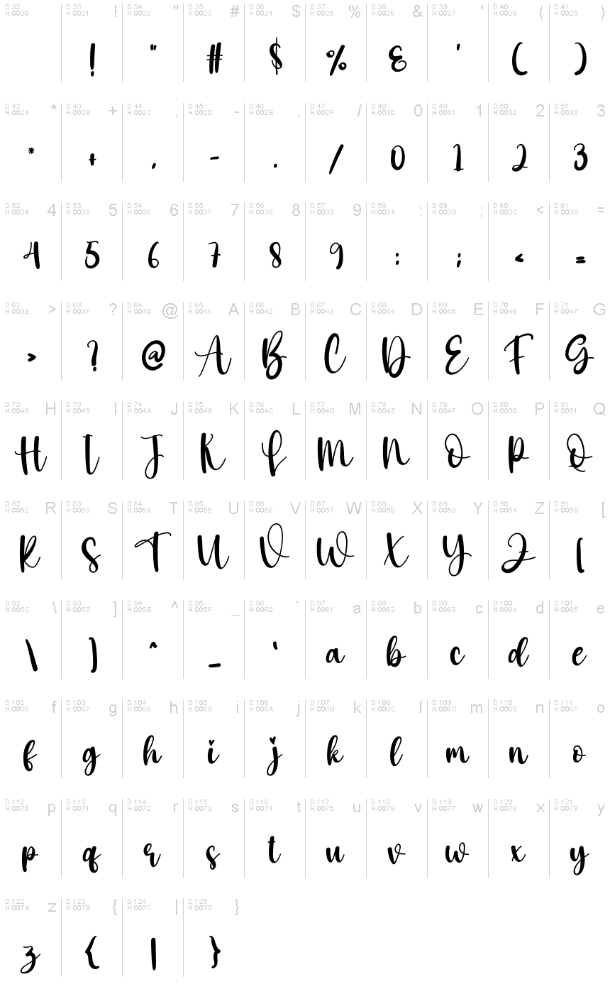 Základná latinka - Znaková sada