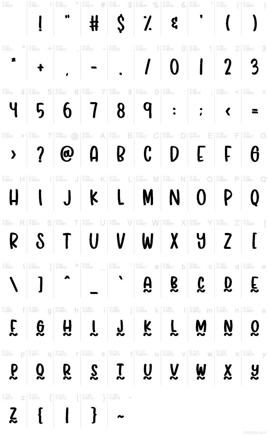 基本拉丁字母 - 字符地图