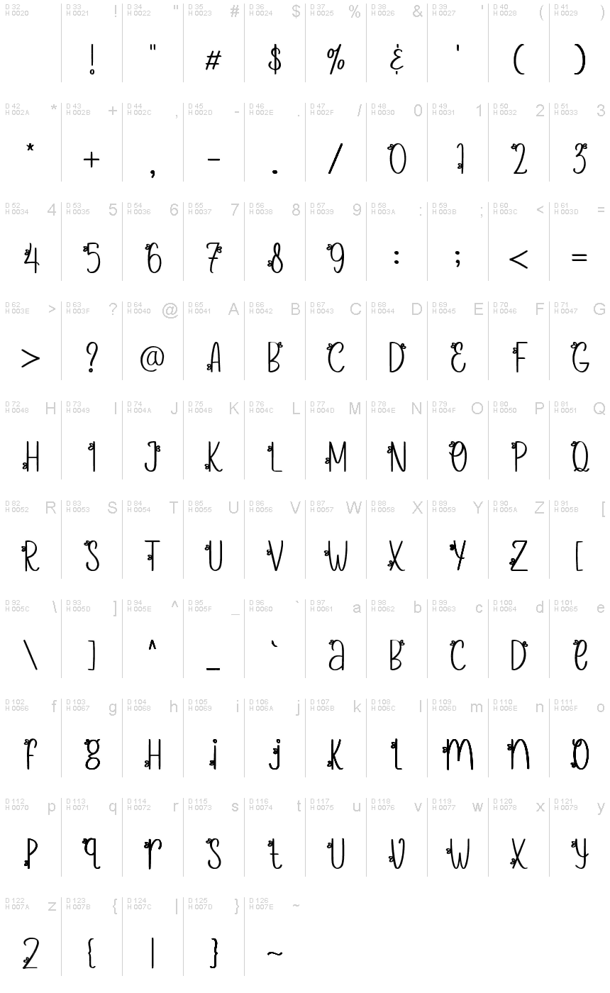 Базовая латиница - Таблица символов