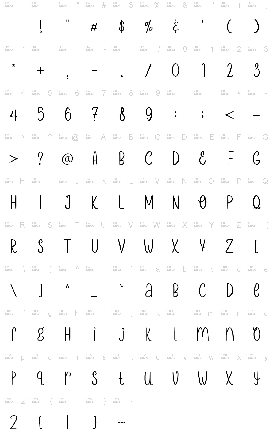 Базовая латиница - Таблица символов