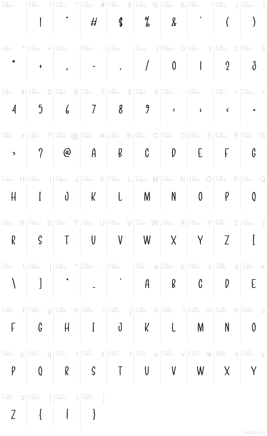 基本拉丁字母 - 字符地图