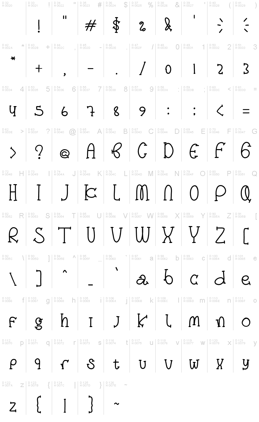 Latín básico - Mapa de caracteres