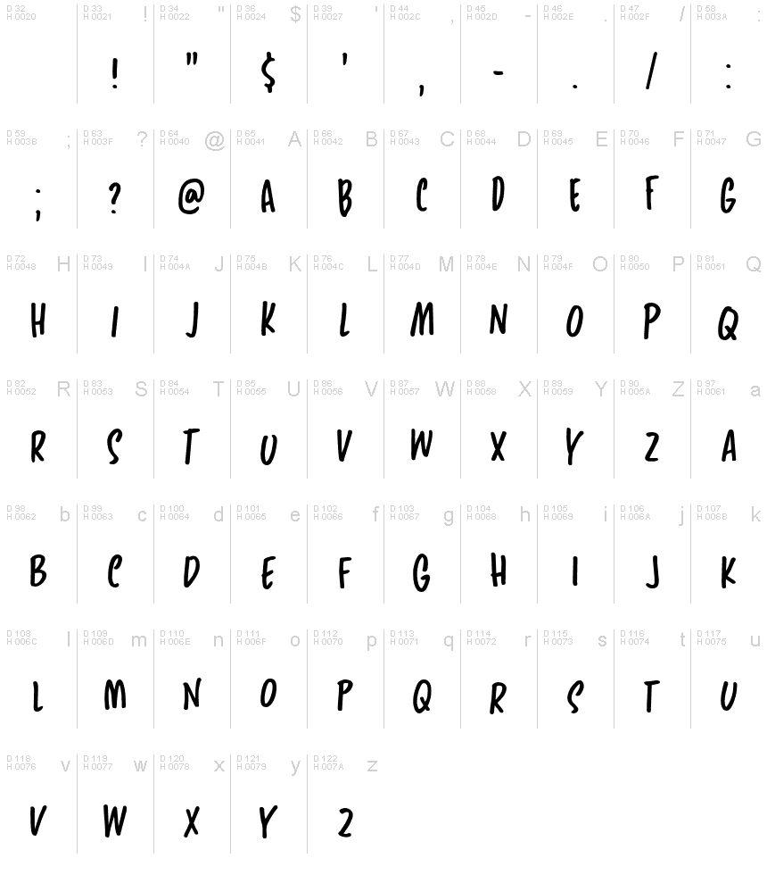 Basic Latin - charmap