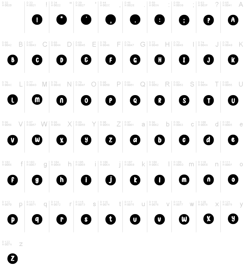 基本ラテン文字 - 文字マップ