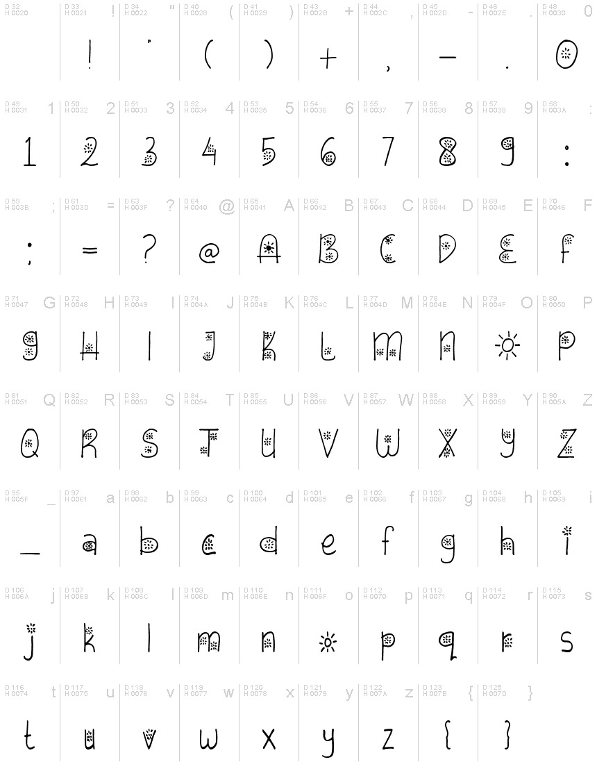 Базовая латиница - Таблица символов