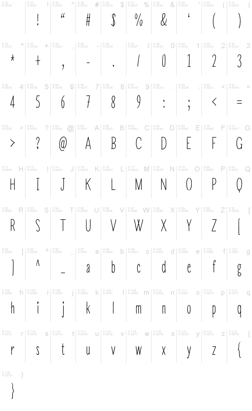 基本ラテン文字 - 文字マップ