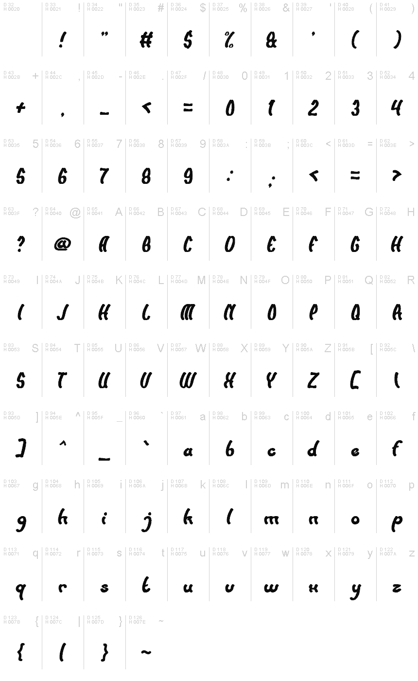 Basic Latin - charmap