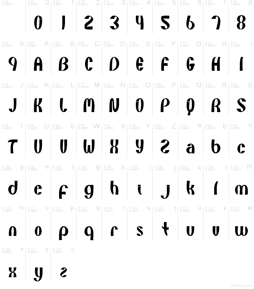 Latín básico - Mapa de caracteres