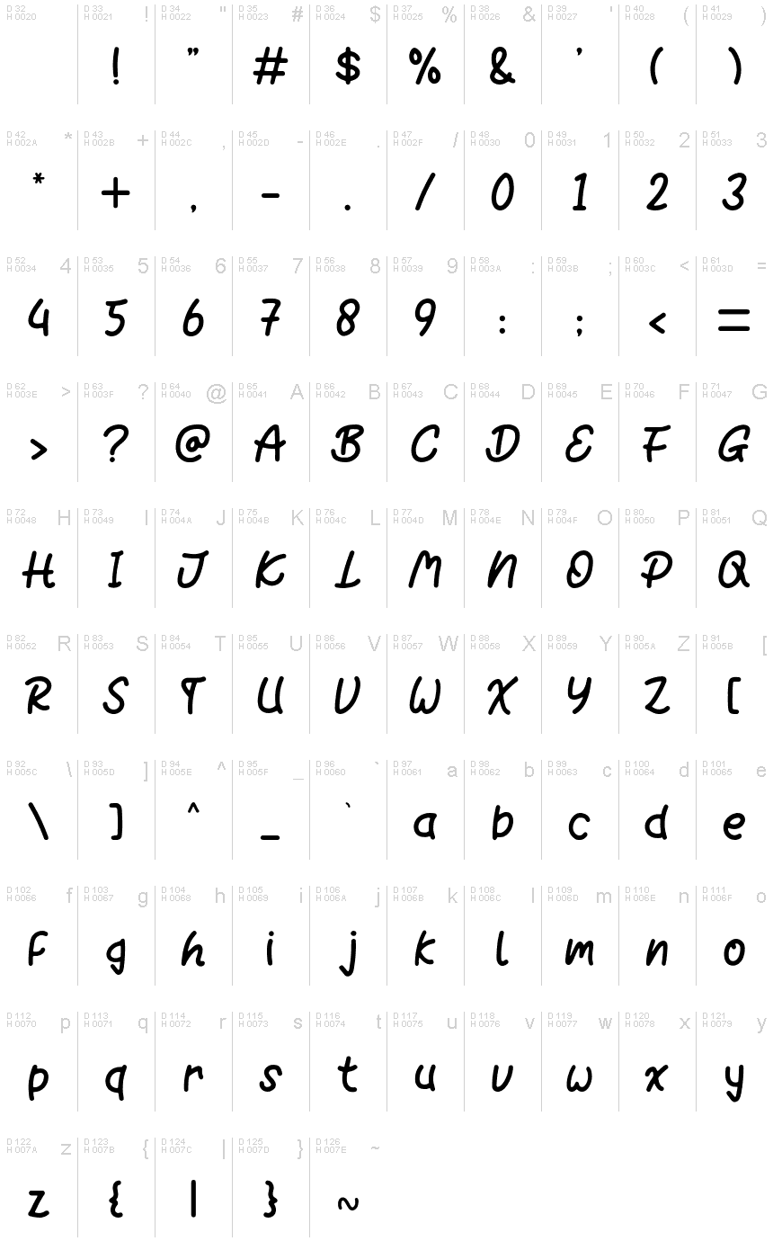 基本ラテン文字 - 文字マップ
