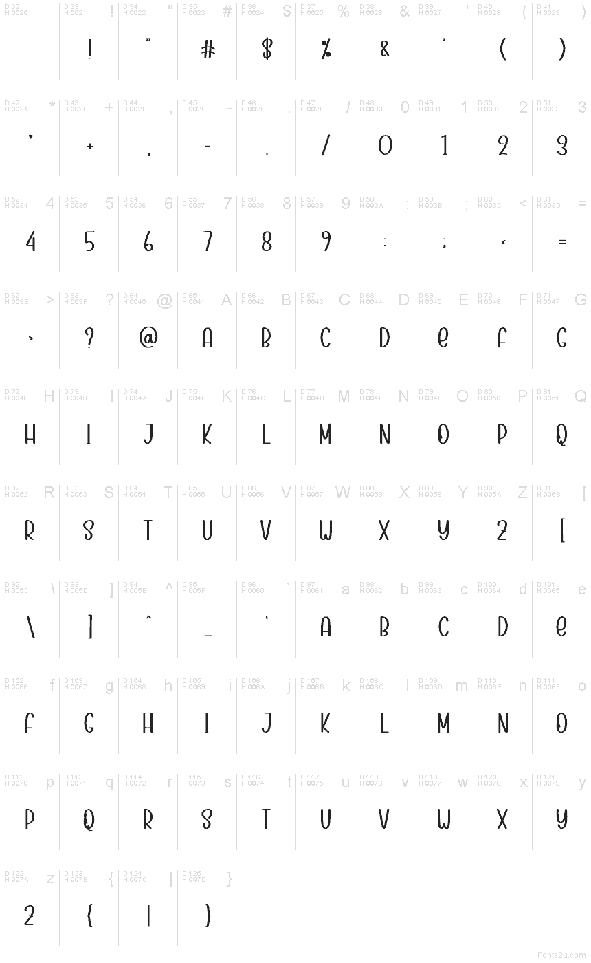 Базовая латиница - Таблица символов