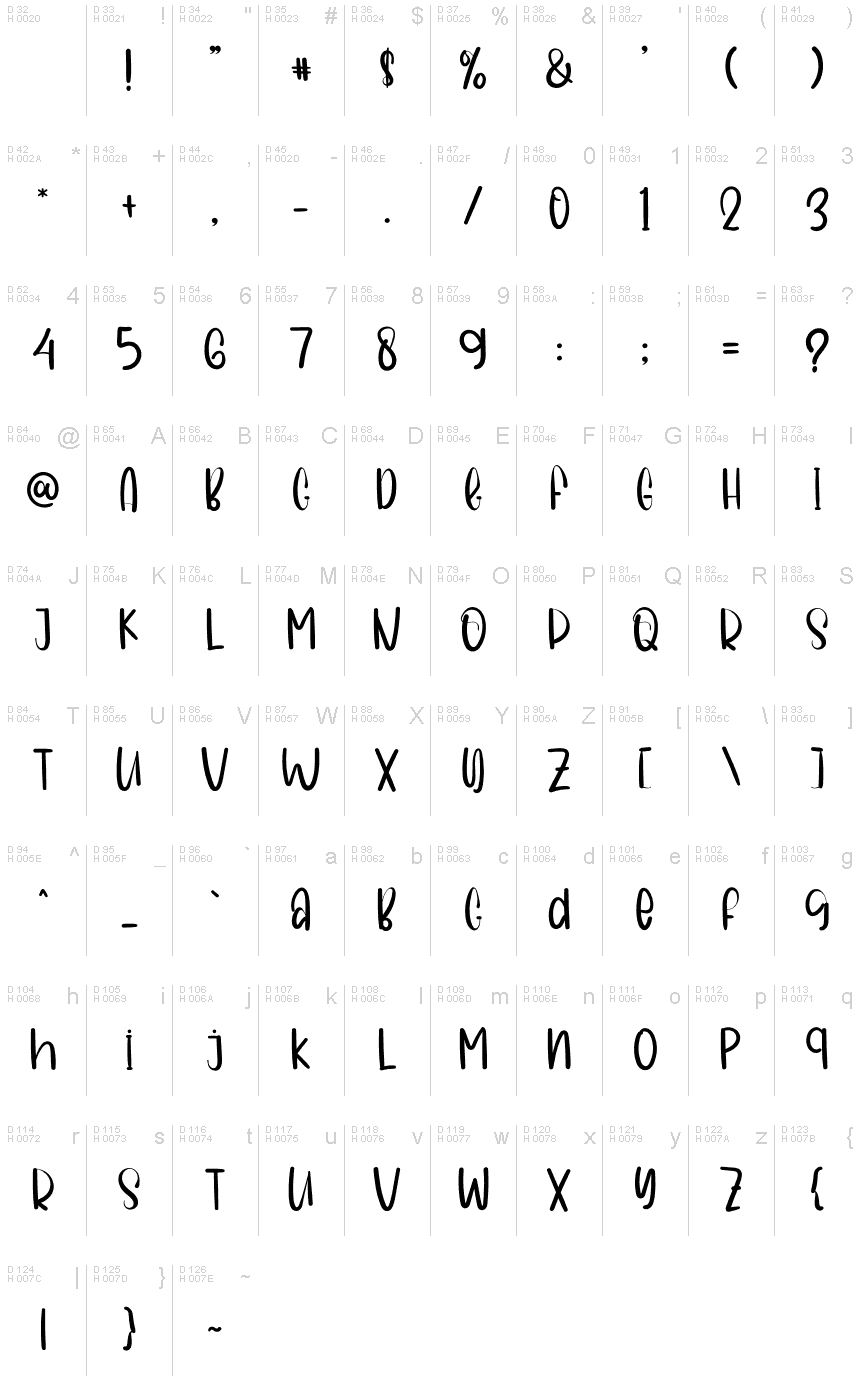 Latino di base - Mappa caratteri