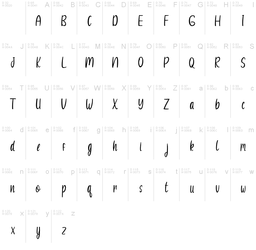 Základná latinka - Znaková sada