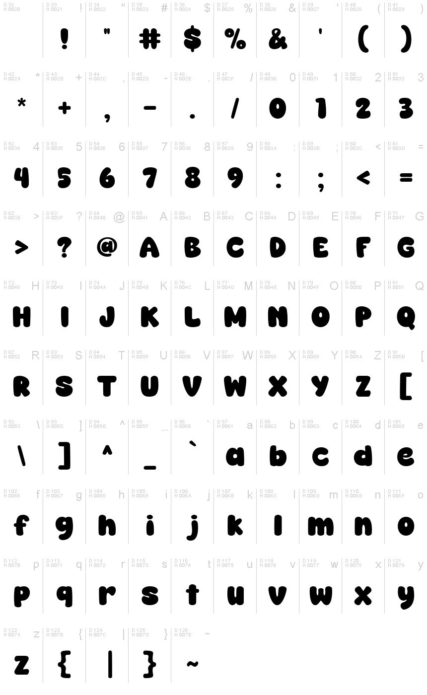 基本ラテン文字 - 文字マップ